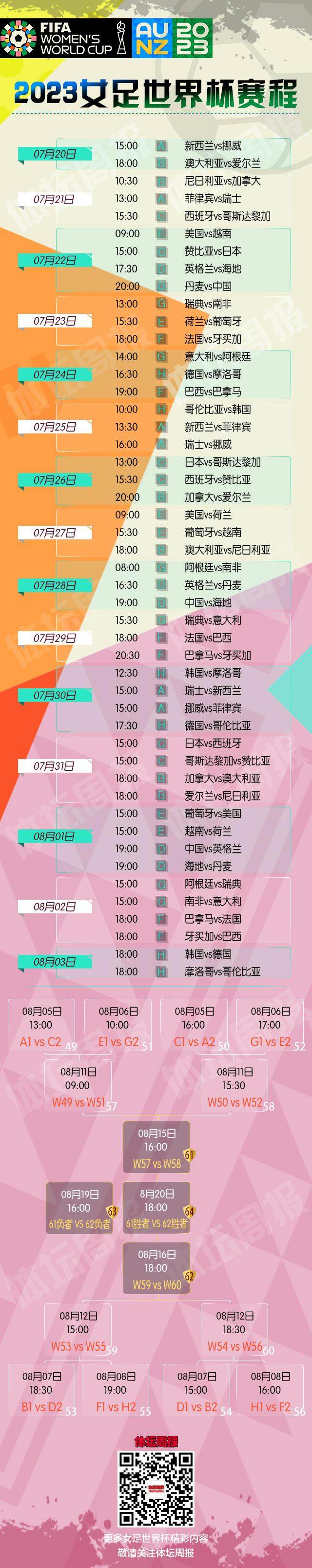 百度体育nba-2023女足世界杯全名单+赛程来了！